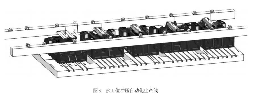 多工位沖壓機動化生產線