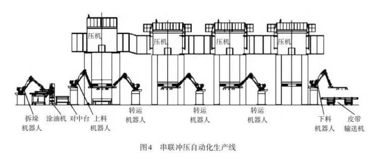 串聯沖壓自動化生產線