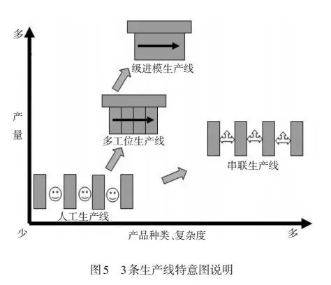 生產線示意圖
