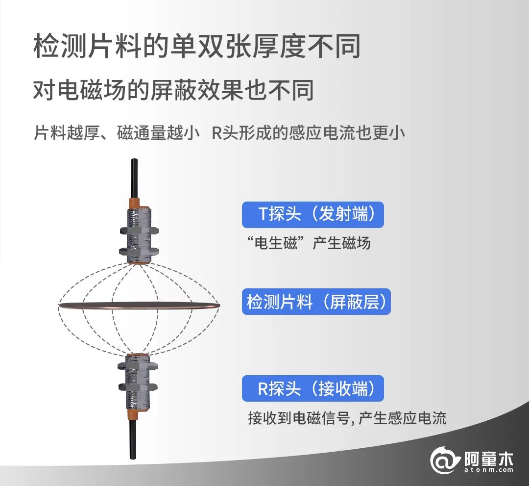 雙張檢測傳感器高效解決沖壓機(jī)機(jī)械手自動化上料重疊難題！