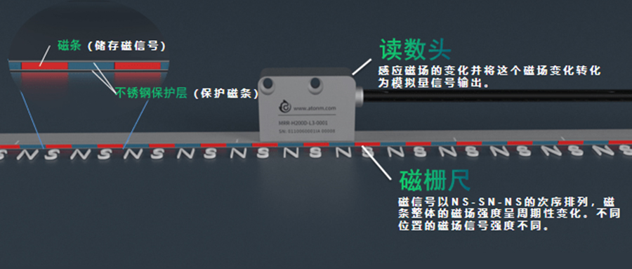 編碼器與磁柵尺有什么區(qū)別？