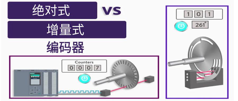 絕對值編碼器和增量型應用區別